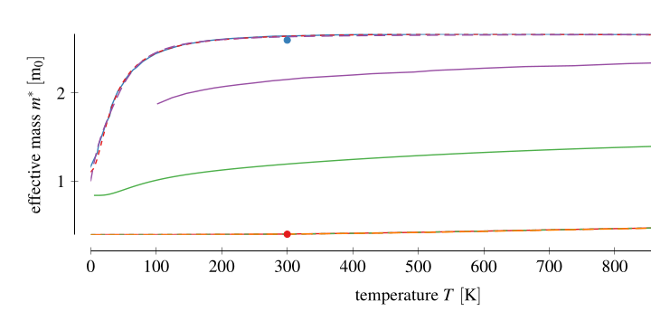 Density-of-States Mass